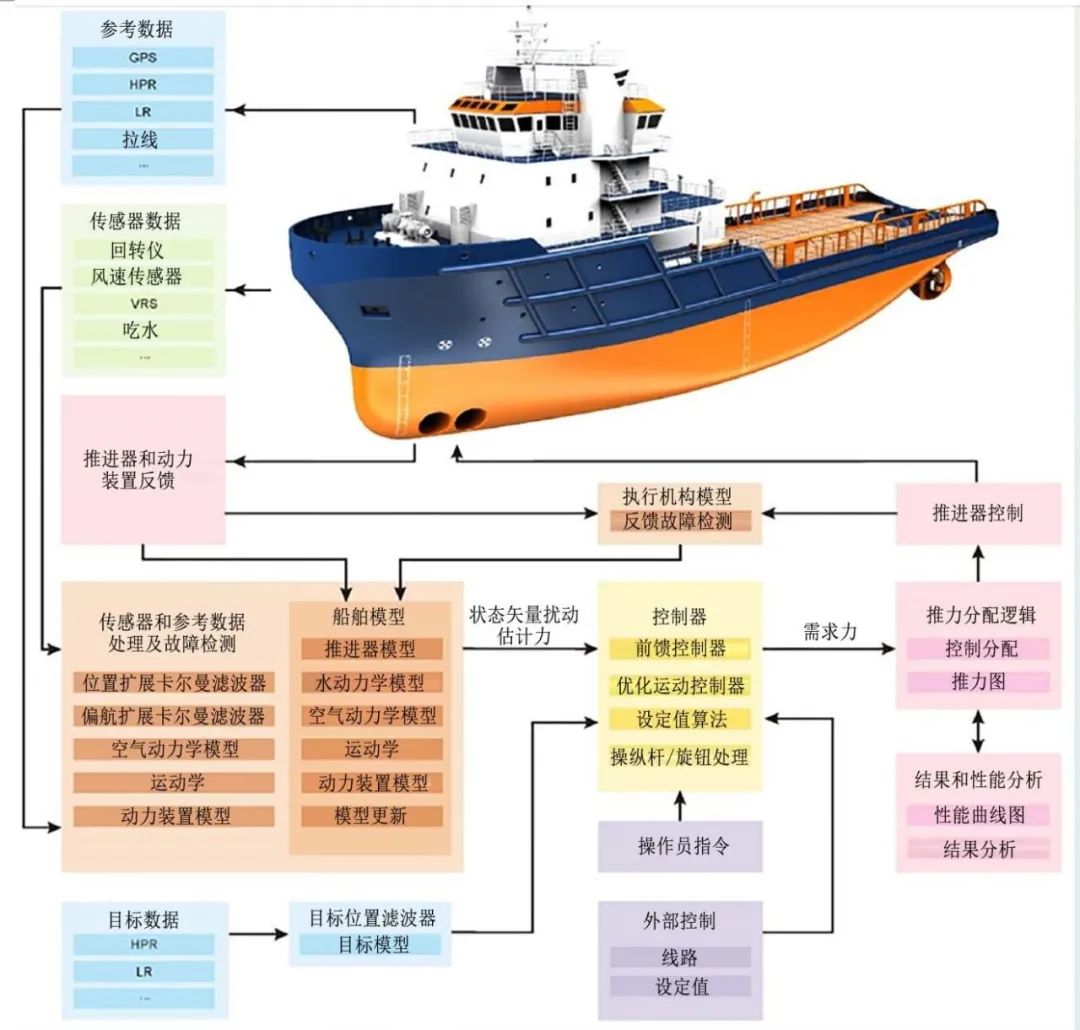 水脉船承 活力新生——芜湖滨江造船厂更新设计_艾景奖官方网站